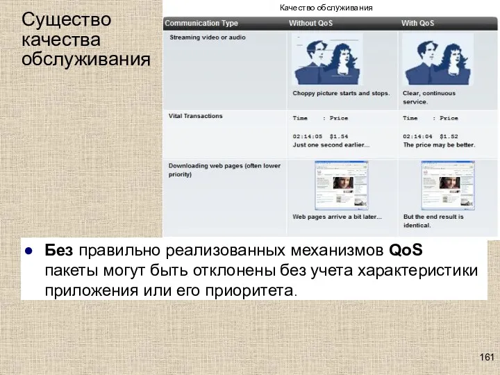 Существо качества обслуживания Без правильно реализованных механизмов QoS пакеты могут