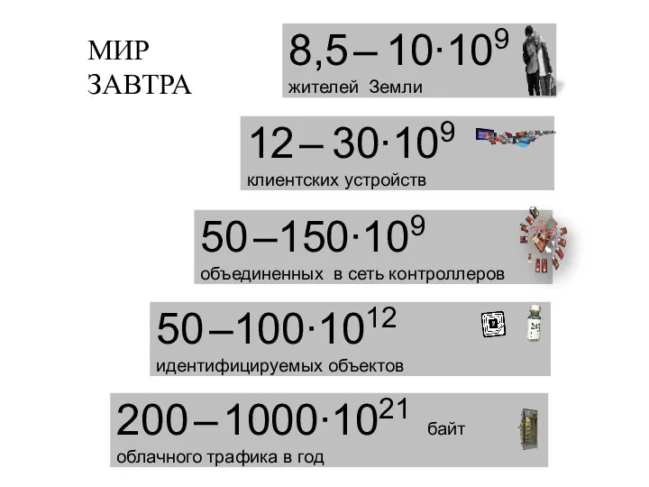 МИР ЗАВТРА 50 –100∙1012 идентифицируемых объектов