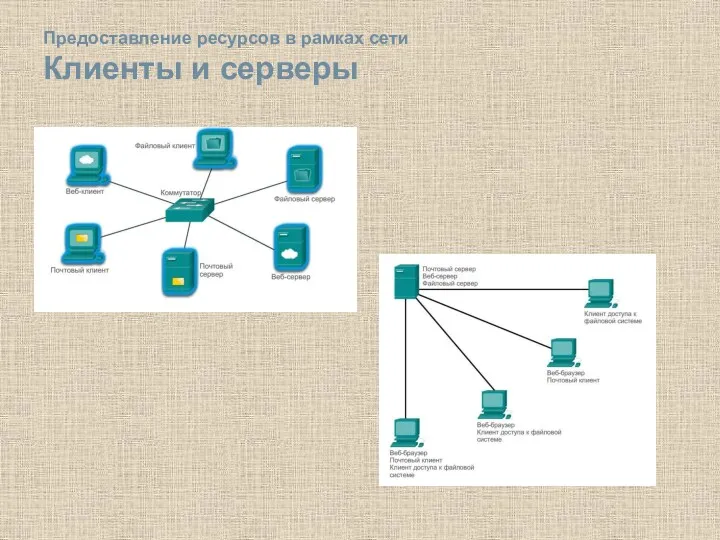 Предоставление ресурсов в рамках сети Клиенты и серверы