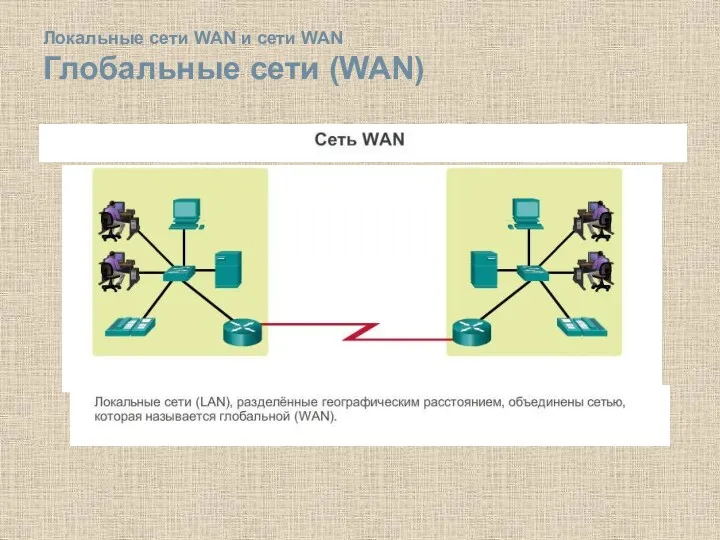 Локальные сети WAN и сети WAN Глобальные сети (WAN)