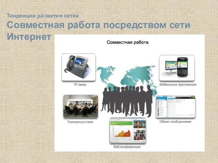 Тенденции развития сетей Совместная работа посредством сети Интернет