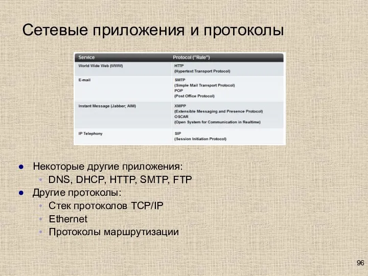 Сетевые приложения и протоколы Некоторые другие приложения: DNS, DHCP, HTTP,
