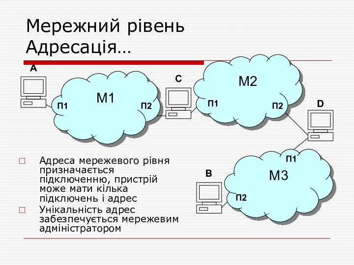 Мережний рівень Адресація… Адреса мережевого рівня призначається підключенню, пристрій може