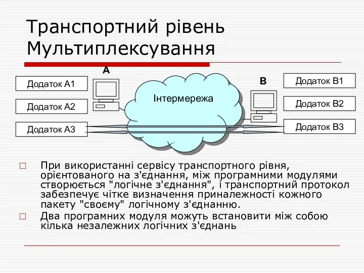 Транспортний рівень Мультиплексування При використанні сервісу транспортного рівня, орієнтованого на