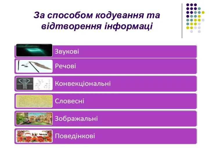 За способом кодування та відтворення інформаці