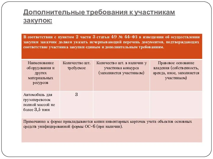 Дополнительные требования к участникам закупок: