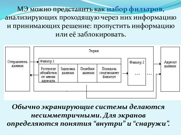 МЭ можно представить как набор фильтров, анализирующих проходящую через них