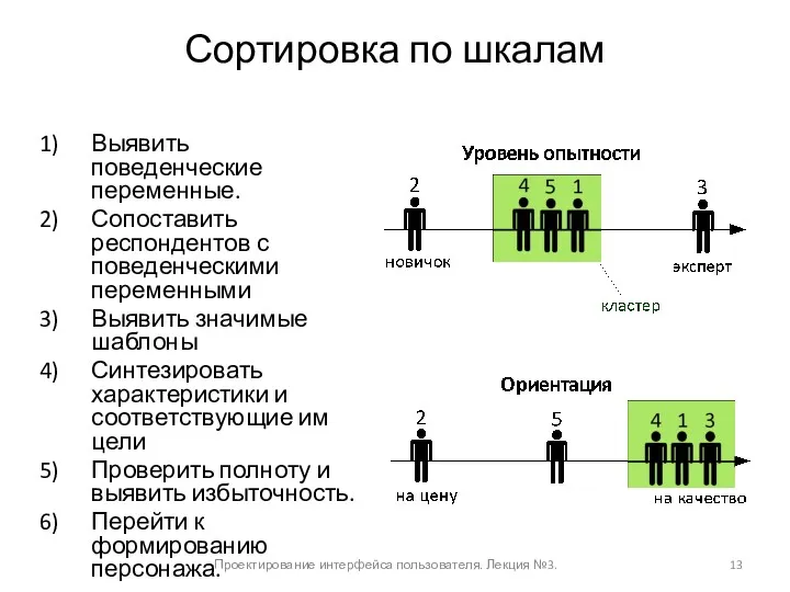 Сортировка по шкалам Выявить поведенческие переменные. Сопоставить респондентов с поведенческими