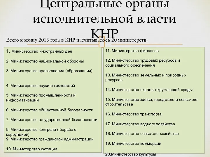 Центральные органы исполнительной власти КНР 11. Министерство финансов 12. Министерство