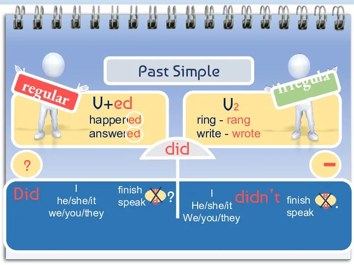 Past Simple regular irregular happened answered V+ed V2 ring - rang write -