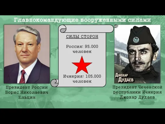 Президент России Борис Николаевич Ельцин Президент Чеченской республики Ичкерия Джохар Дудаев Главнокомандующие вооруженными