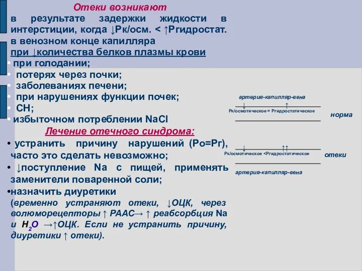 Отеки возникают в результате задержки жидкости в интерстиции, когда ↓Рк/осм.