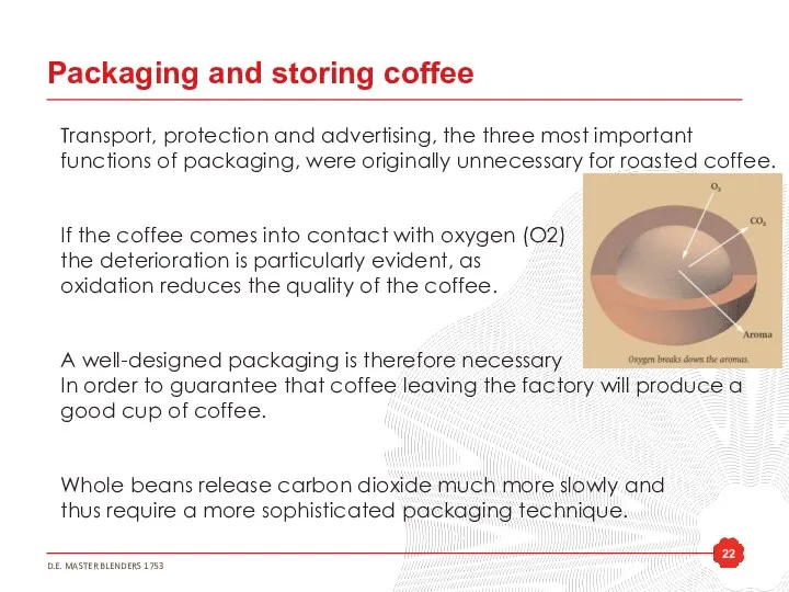 Packaging and storing coffee Transport, protection and advertising, the three