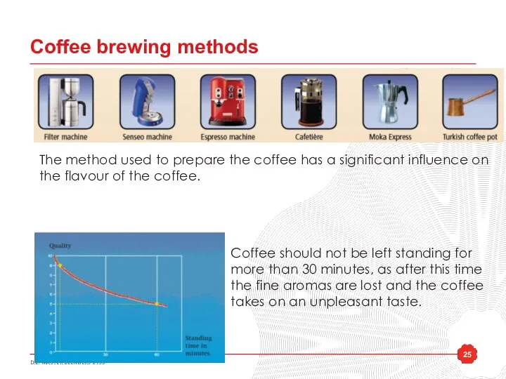 Coffee brewing methods The method used to prepare the coffee