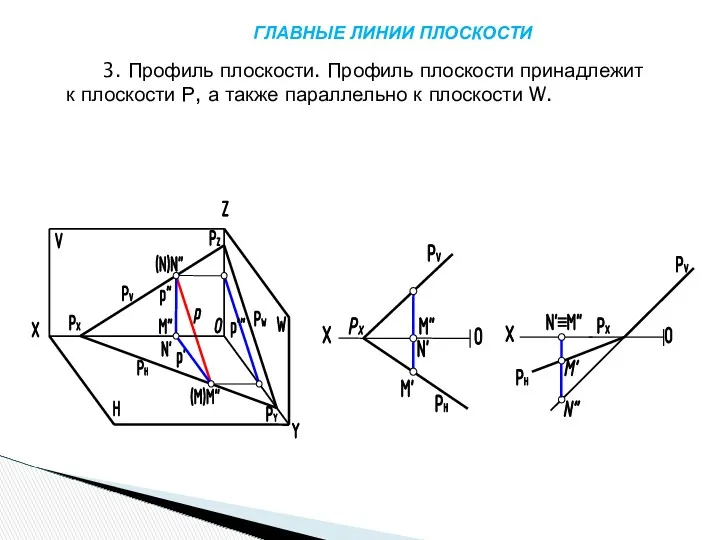 ГЛАВНЫЕ ЛИНИИ ПЛОСКОСТИ 3. Профиль плоскости. Профиль плоскости принадлежит к