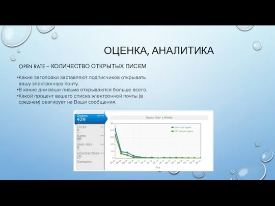 ОЦЕНКА, АНАЛИТИКА OPEN RATE – КОЛИЧЕСТВО ОТКРЫТЫХ ПИСЕМ Какие заголовки