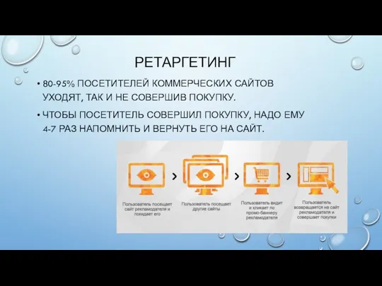 РЕТАРГЕТИНГ 80-95% ПОСЕТИТЕЛЕЙ КОММЕРЧЕСКИХ САЙТОВ УХОДЯТ, ТАК И НЕ СОВЕРШИВ