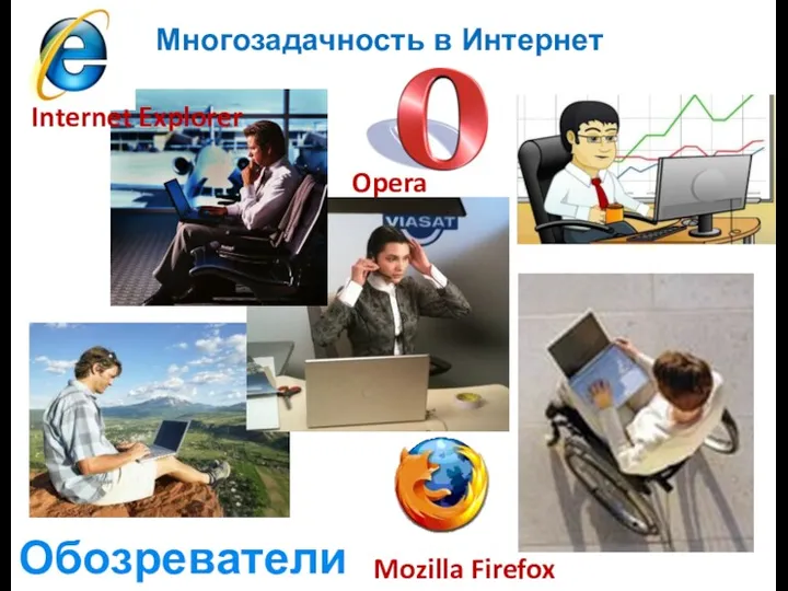 Многозадачность в Интернет . Internet Explorer Opera Mozilla Firefox Обозреватели