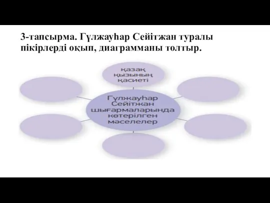 3-тапсырма. Гүлжауһар Сейітжан туралы пікірлерді оқып, диаграмманы толтыр.