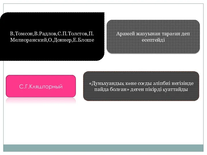 Арамей жазуынан тараған деп есептейді В,Томсон,В.Радлов,С.П.Толстов,П.Мелиоранский,О.Доннер,Е.Блоше «Дуньхуандық көне соғды әліпбиі негізінде пайда болған» деген пікірді қуаттайды