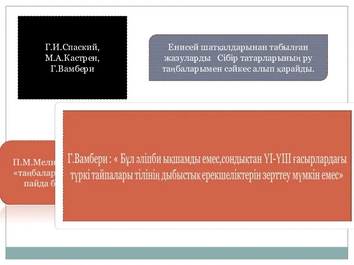 Г.И.Спаский, М.А.Кастрен, Г.Вамбери Енисей шатқалдарынан табылған жазуларды Сібір татарларының ру таңбаларымен сәйкес алып қарайды.