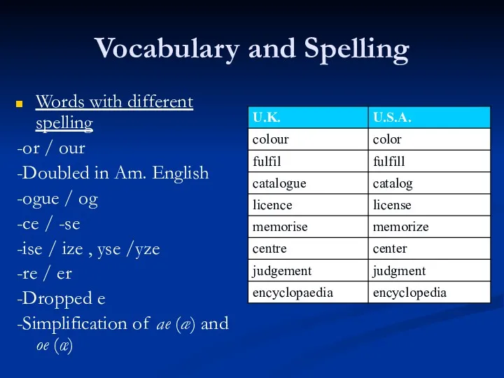 Vocabulary and Spelling Words with different spelling -or / our