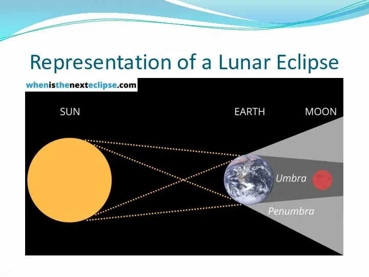 Representation of a Lunar Eclipse