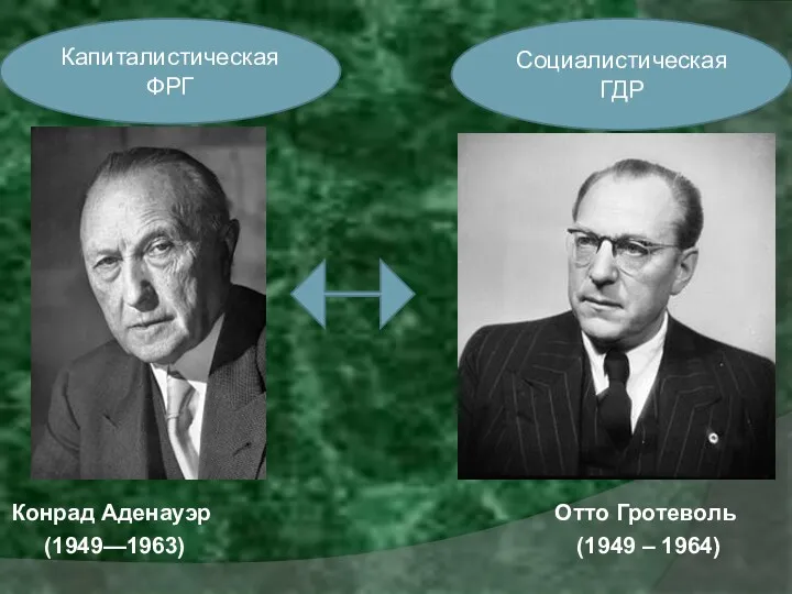 Конрад Аденауэр (1949—1963) Отто Гротеволь (1949 – 1964) Капиталистическая ФРГ Социалистическая ГДР