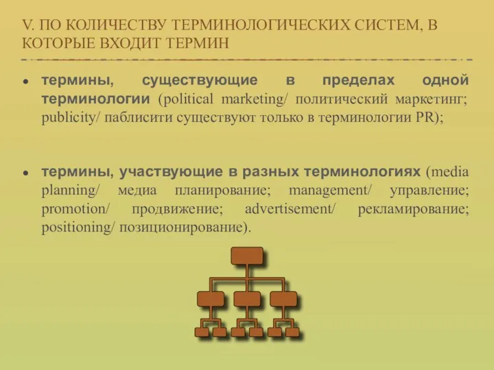 V. ПО КОЛИЧЕСТВУ ТЕРМИНОЛОГИЧЕСКИХ СИСТЕМ, В КОТОРЫЕ ВХОДИТ ТЕРМИН термины,