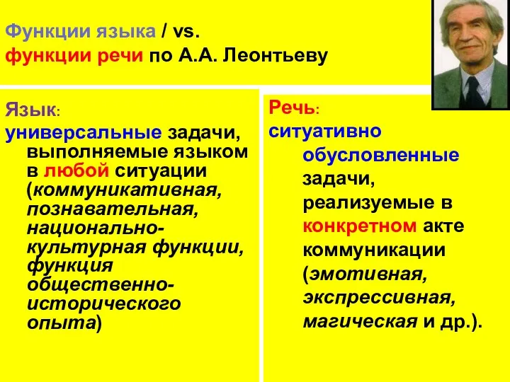 Функции языка / vs. функции речи по А.А. Леонтьеву Язык: