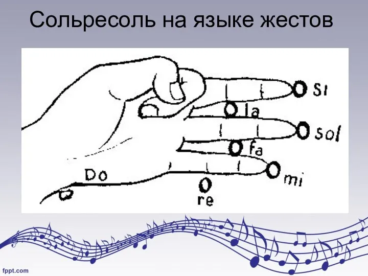 Сольресоль на языке жестов