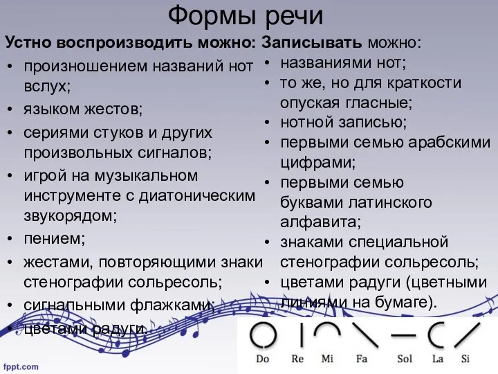 Формы речи Устно воспроизводить можно: произношением названий нот вслух; языком