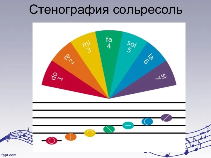 Стенография сольресоль