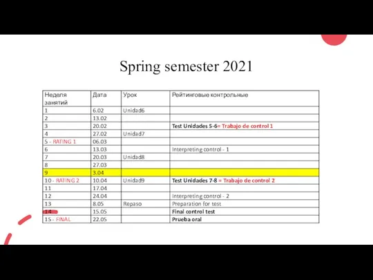 Spring semester 2021