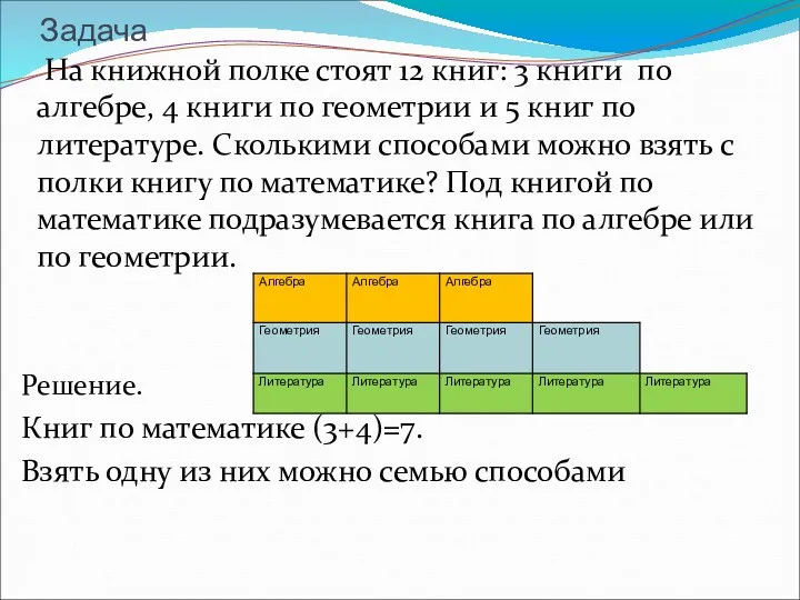 Задача На книжной полке стоят 12 книг: 3 книги по