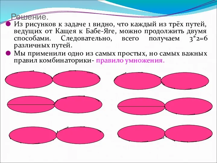 Решение. Из рисунков к задаче 1 видно, что каждый из