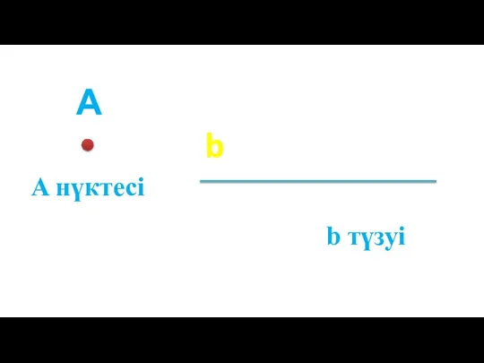 А b A нүктесі b түзуі