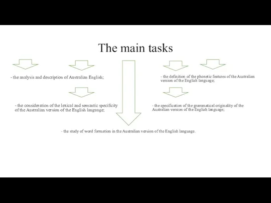 The main tasks - the analysis and description of Australian English; - the