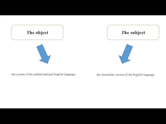 the system of the unified national English language The object The subject the