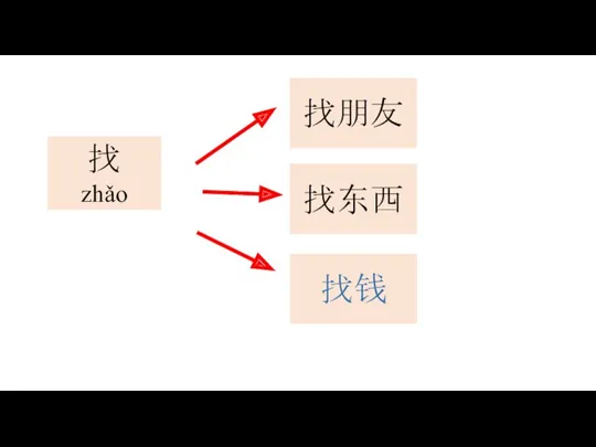 找 zhǎo 找朋友 找东西 找钱