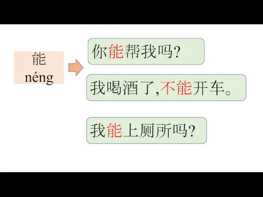 能 néng 你能帮我吗? 我喝酒了,不能开车。 我能上厕所吗?