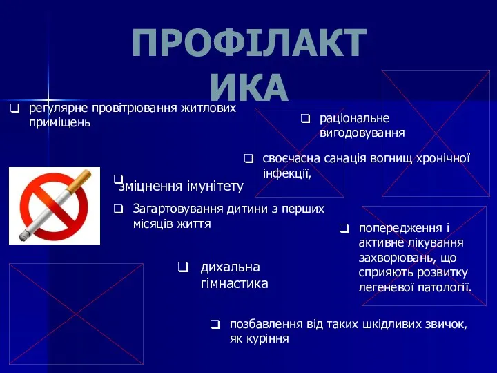 ПРОФІЛАКТИКА регулярне провітрювання житлових приміщень позбавлення від таких шкідливих звичок,