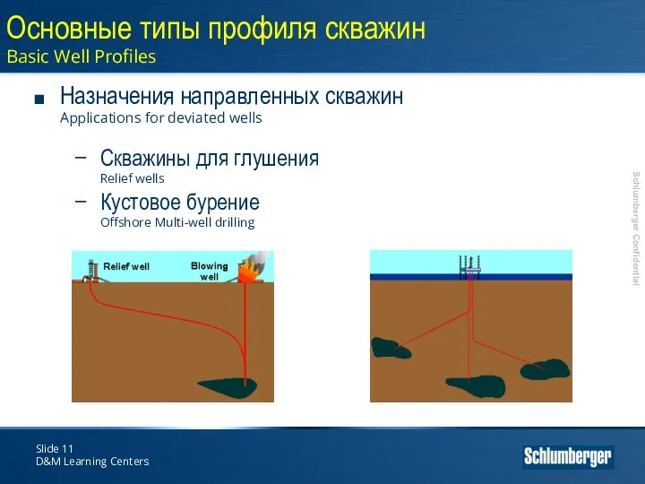 Slide D&M Learning Centers Назначения направленных скважин Applications for deviated