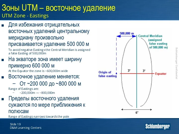 Slide D&M Learning Centers Зоны UTM – восточное удаление UTM