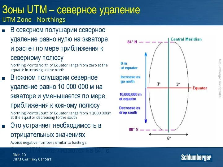 Slide D&M Learning Centers Зоны UTM – северное удаление UTM