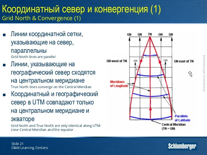 Slide D&M Learning Centers Координатный север и конвергенция (1) Grid