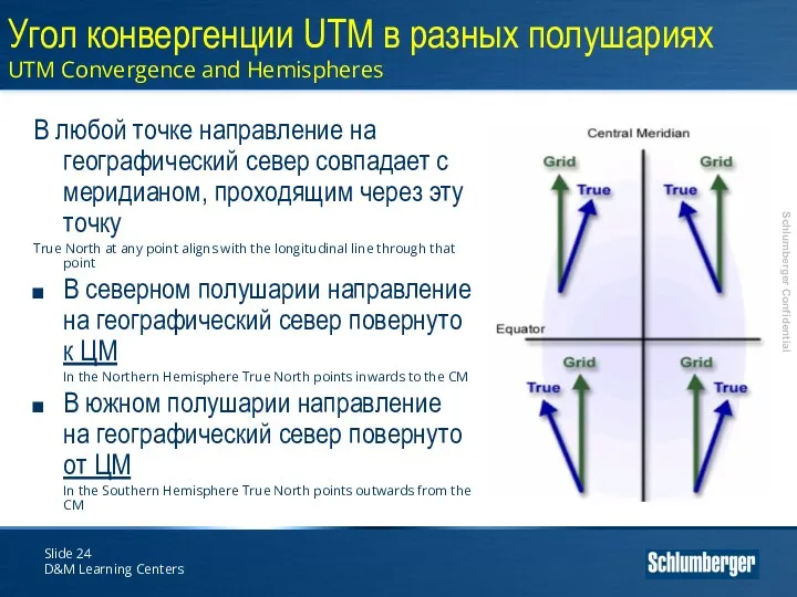 Slide D&M Learning Centers Угол конвергенции UTM в разных полушариях