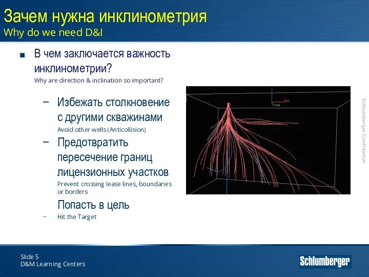 Slide D&M Learning Centers Зачем нужна инклинометрия Why do we