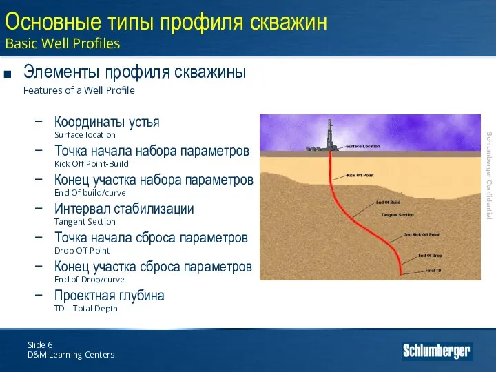 Slide D&M Learning Centers Основные типы профиля скважин Basic Well