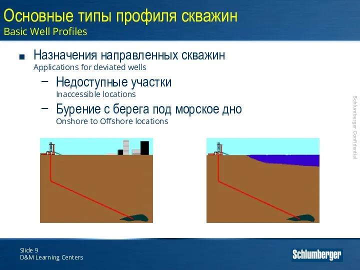 Slide D&M Learning Centers Назначения направленных скважин Applications for deviated